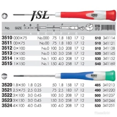 Size Anex Micro Screwdriver Size Anex Micro Screwdriver