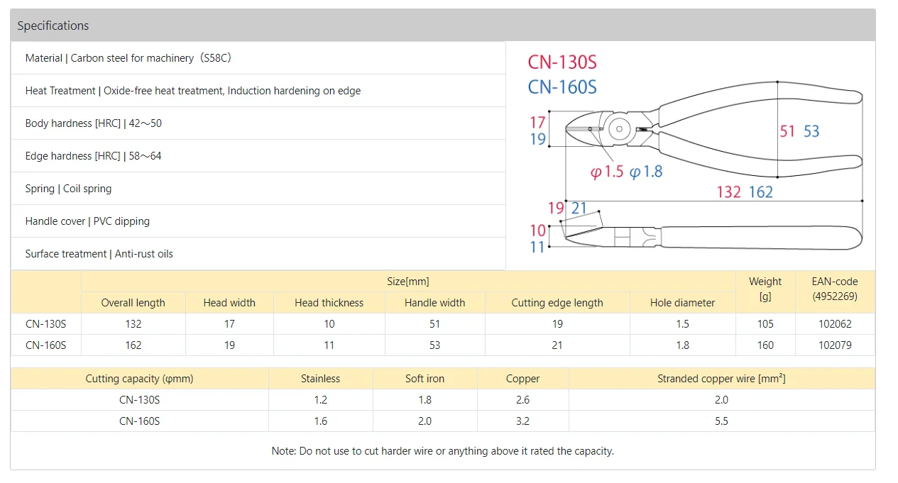 Cn 130s 160s Thông Số Kỹ Thuật