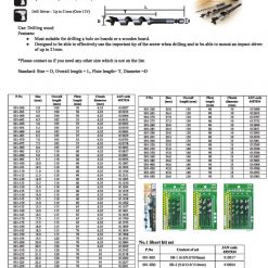 Thông Số Mũi Khoan Gỗ No.1 Onishi