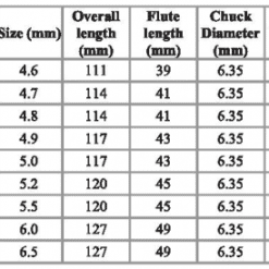 No.21 Onishi Mũi Khoan Inox