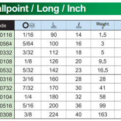 Thông Số Bộ Lục Giác Hệ Inch Aqse910 Asahi