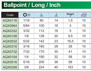 Thông Số Bộ Lục Giác Hệ Inch Aqse910 Asahi