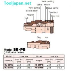 Thông Số Cấu Tạo Sb Pb