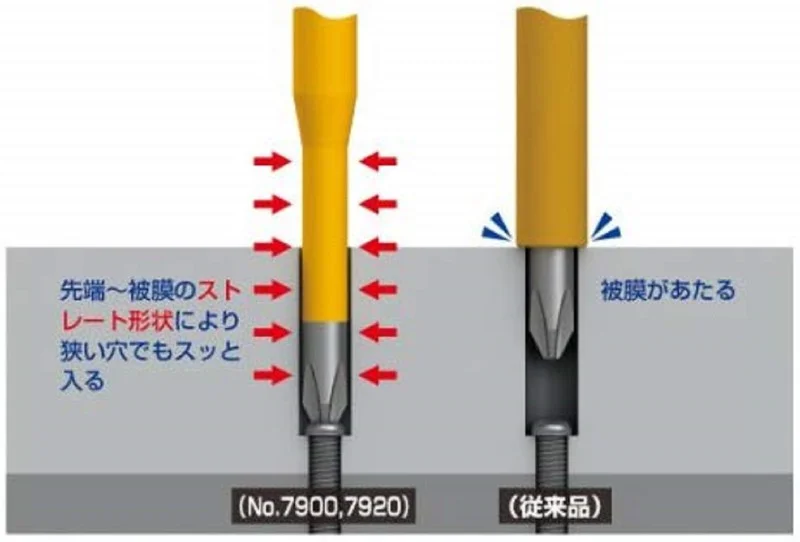 No.7900 và No.7920