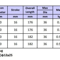 Thông Số Súng đục Rỉ
