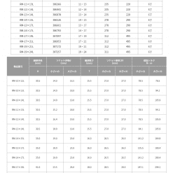 Tuýp đuôi Chuột Dài Top Japan