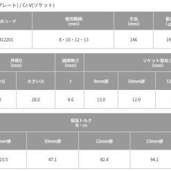 Thông Số Prw 3l Top Japan