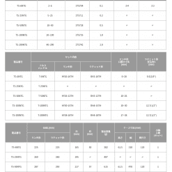 Thông Số Kỹ Thuật Bộ Cờ Lê Lực Top Ts